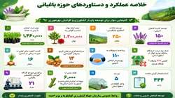 عملکرد مدیریت باغبانی سازمان جهادکشاورزی کهگیلویه و بویراحمد به مناسبت هفته جهاد کشاورزی
